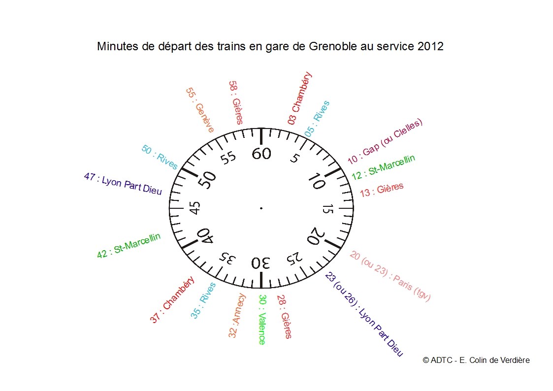 Service TER 2012 : minutes de départ et d&rsquo;arrivée des trains en gare de Grenoble